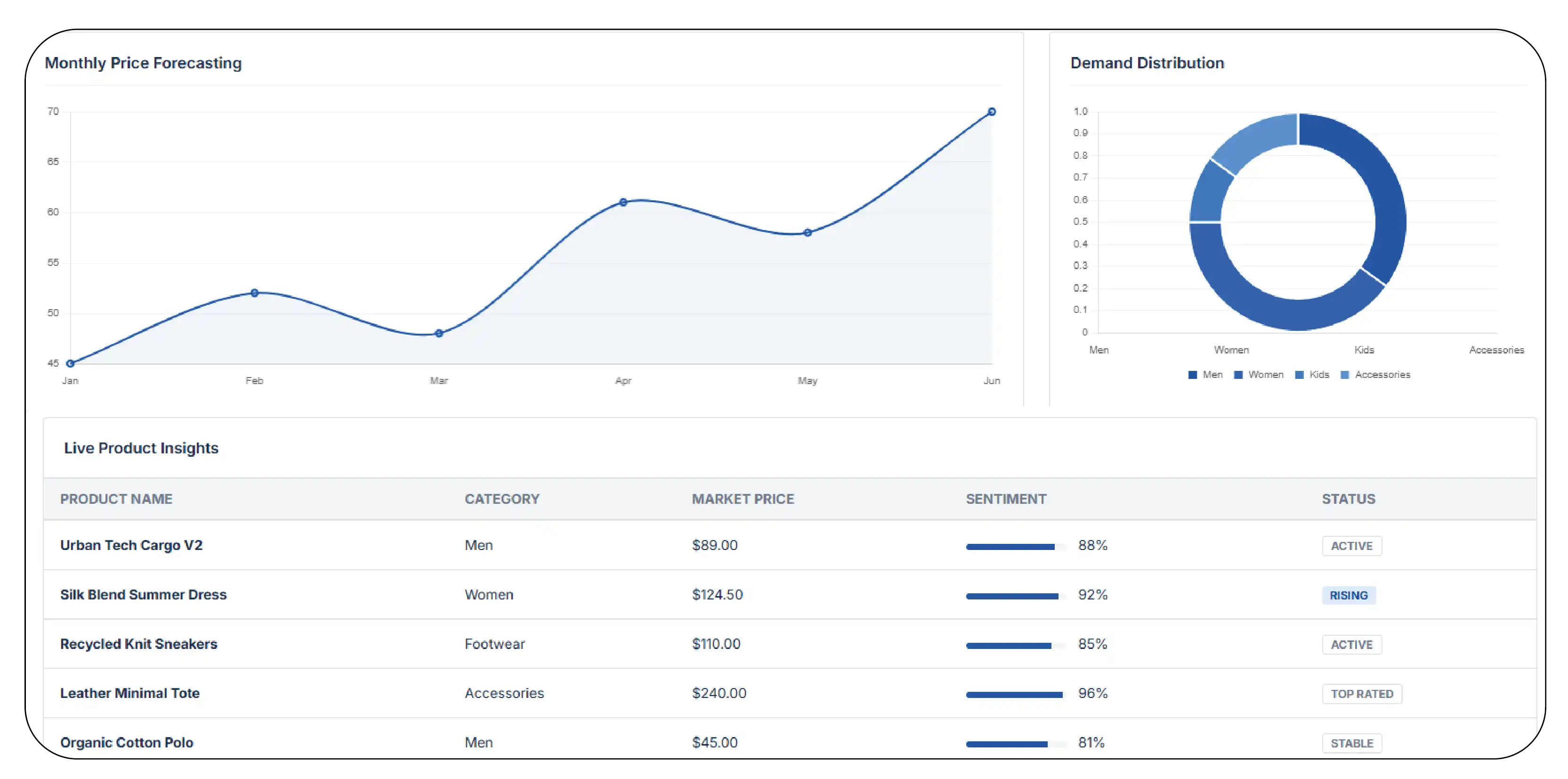 Continuous Monitoring for 2026 Success